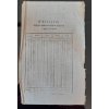 1806.08.26.  Cirkulář čes. zem. Gubernium v důležitosti prostředkem nejvyššího patentu od 20. srpna 1806 pro záhladní důchod bankocedul otevřené půjčky... atd.